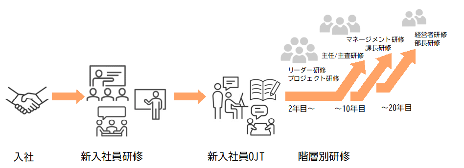 ここに商品