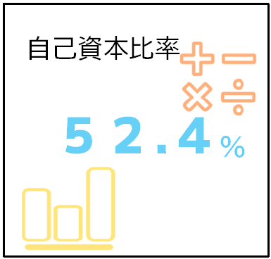 自己資本比率