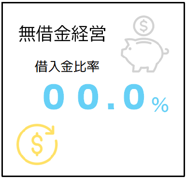 無借金経営