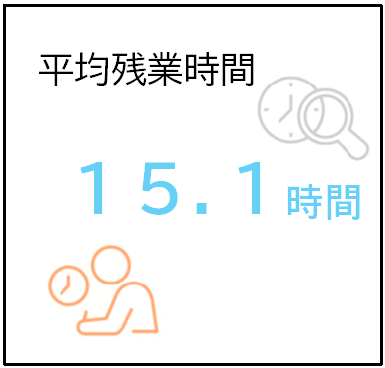 残業時間